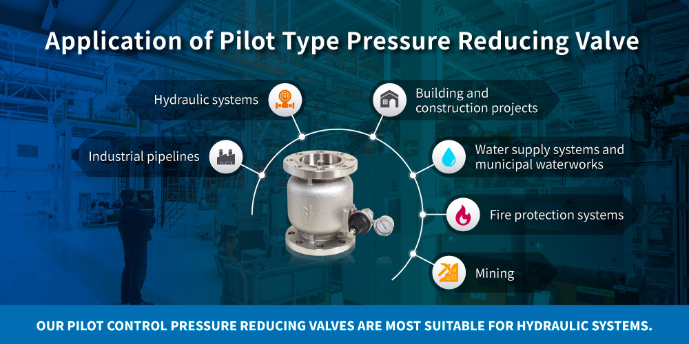 Pilot Type Pressure Reducing Valve|Z-Tide Valve